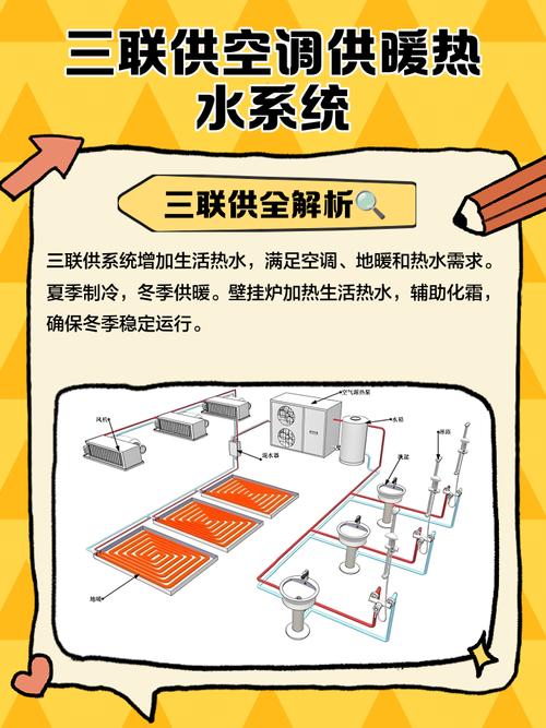 热水供暖系统类型有哪些 热水供暖系统类型有哪些