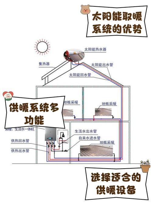 热水供暖系统类型有哪些 热水供暖系统类型有哪些