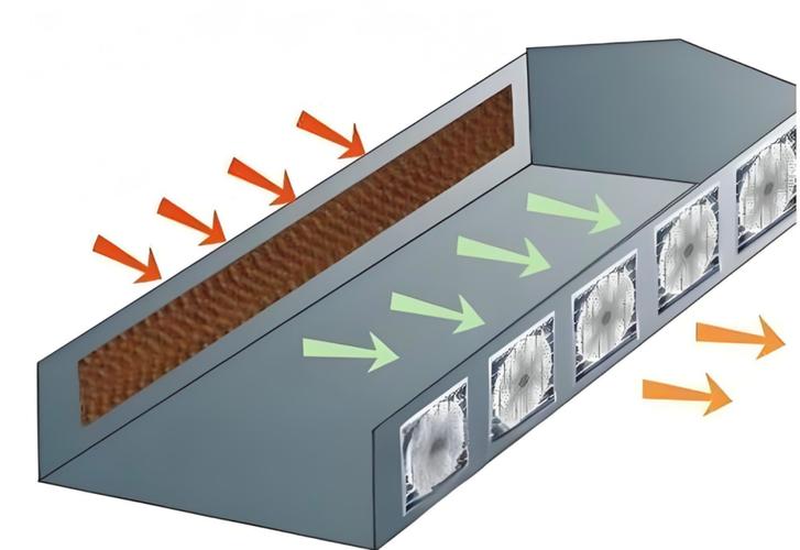通风工程包括哪些? 通风工程包括哪些?